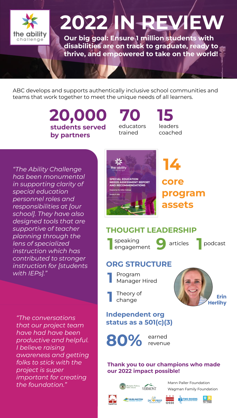 The Ability Challenge Impact 2022