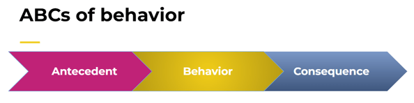 ABCs Behavior Graphic-1