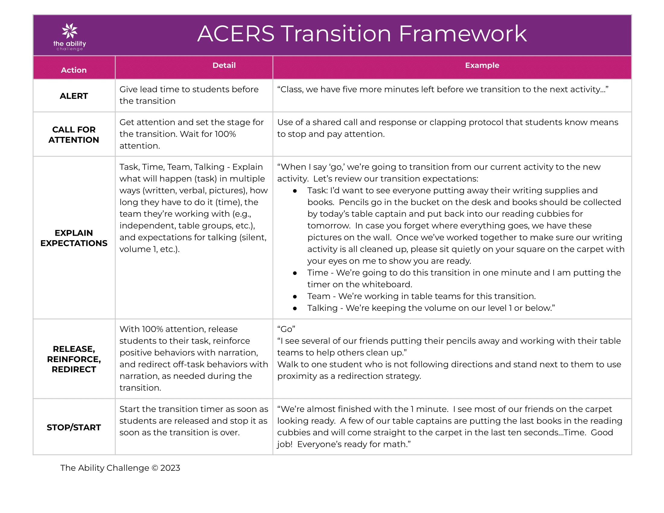 Acers Transition Framework from the Ability Challenge