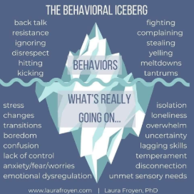 Behavioral Iceberg