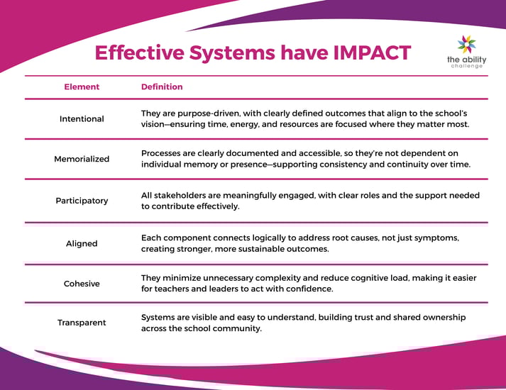 Effective Systems have IMPACT