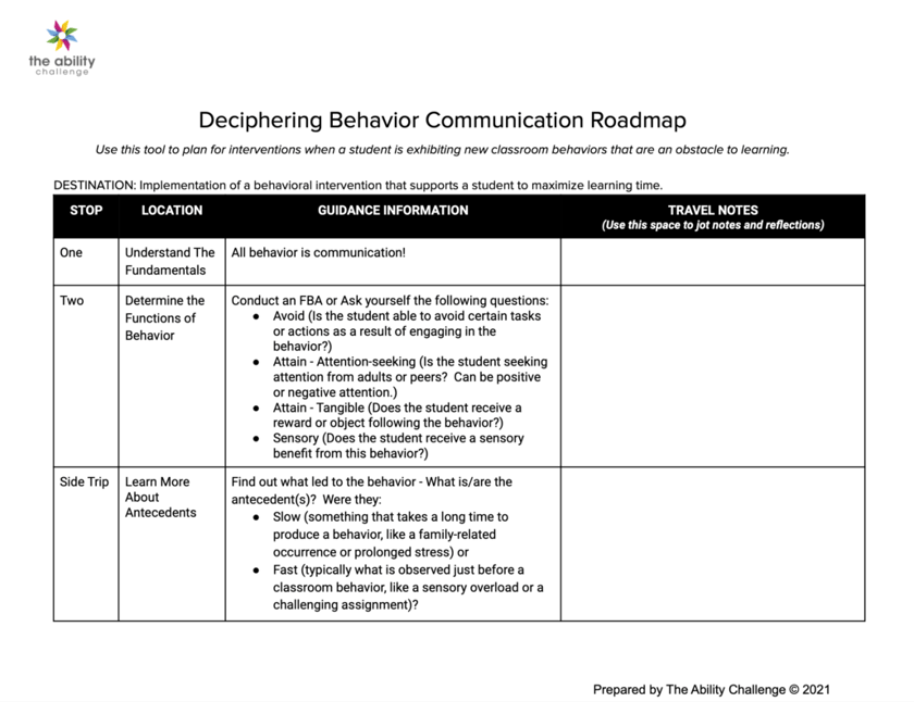Behavior Communication Roadmap