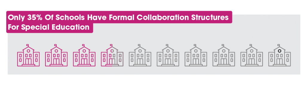 Collaboration structures for Special Education