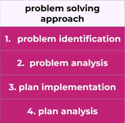 Problem solving approach