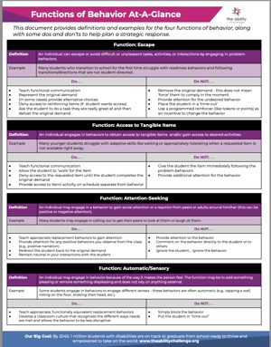 functions of behavior from the ability challenge