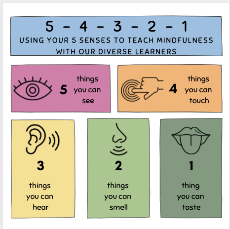 Using your senses to teach mindfulness with our diverse learners
